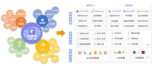 龍決策 天財(cái)商龍數(shù)據(jù)中臺產(chǎn)品助力餐飲企業(yè)數(shù)字化轉(zhuǎn)型的平面設(shè)計(jì)