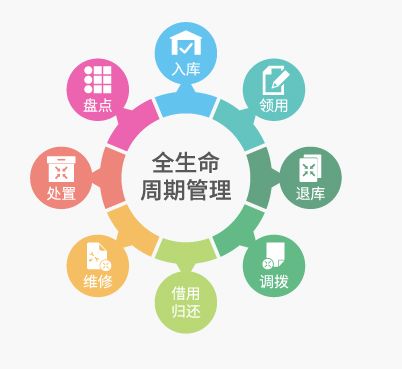RFID固定資產管理技術 為企業資產管理注入活力，邁向智能化管理新時代